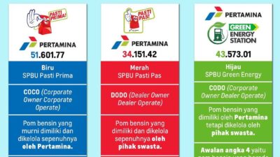 Ini Cara Membedakan SPBU Milik Pemerintah dan Swasta