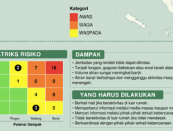 Prakiraan Berbasis Dampak Hujan Lebat di Wilayah Aceh per Tanggal 13 Hingga 14 Februari