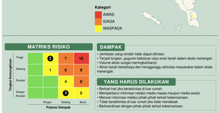 Prakiraan Cuaca Berbasis Dampak