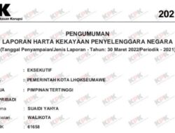 Ditetapkan Sebagai Tersangka Usai Pemeriksaan, Mantan Wali Kota Lhokseumawe Punya Harta Rp3,19 Miliar