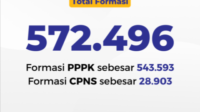 CPNS Dibuka Bulan September, PPPK Jadi Kebutuhan Prioritas Utama