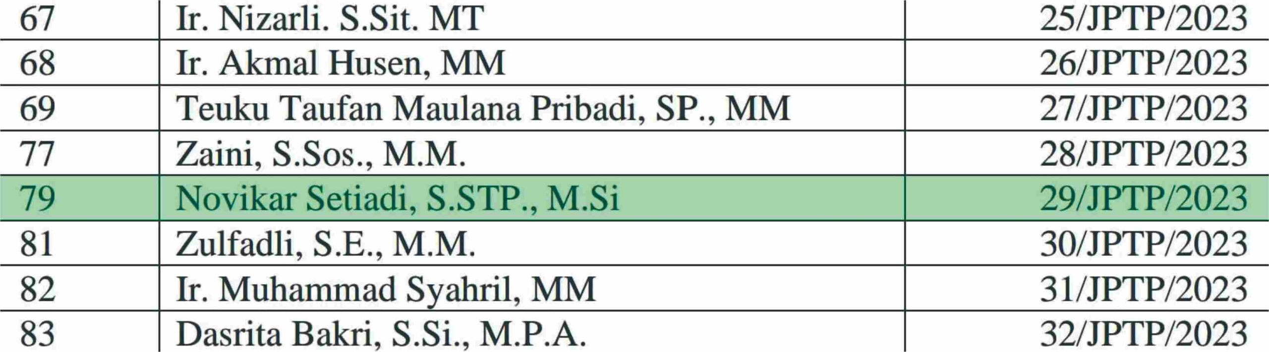 novikar-setiadi-simeulue-kadisprindagkop