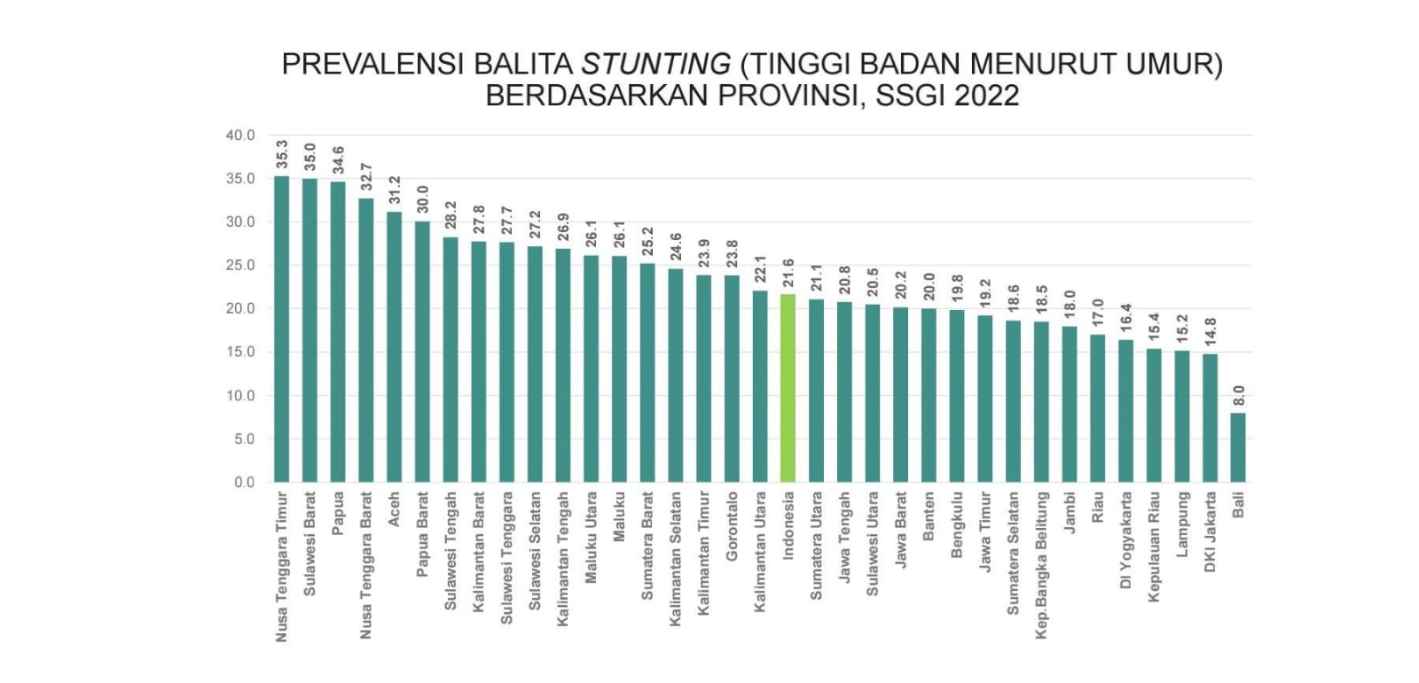 data ssgi